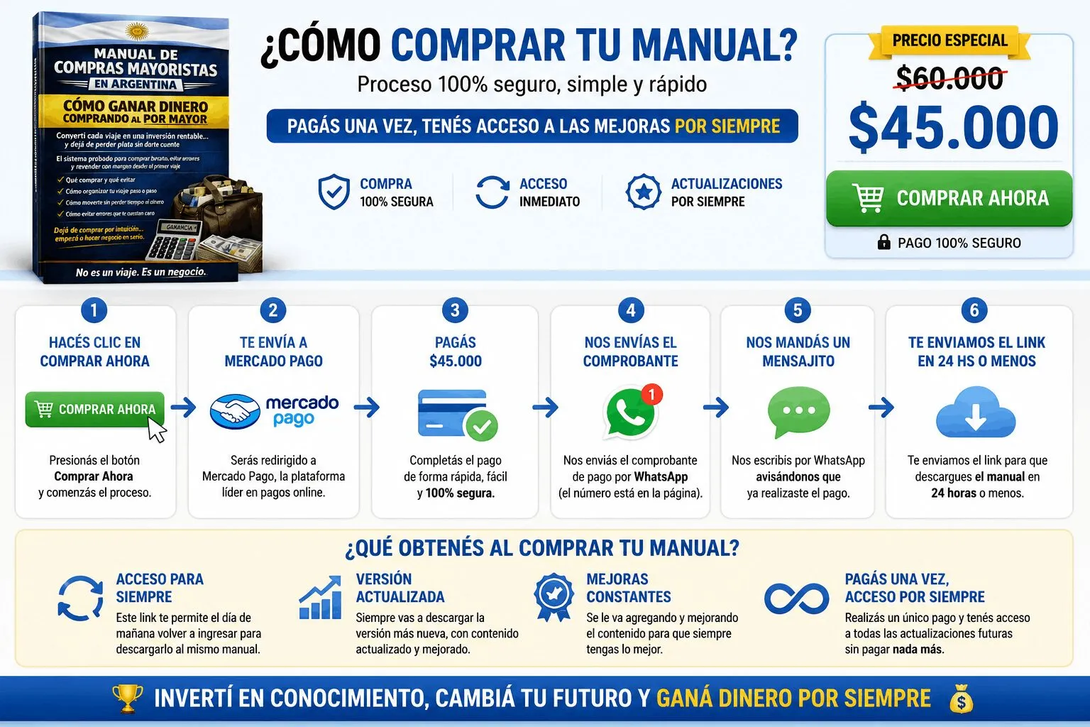 Forma de Pago del Manual de Compras