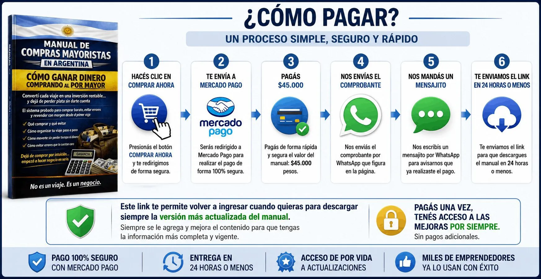 Forma de Pago del manual